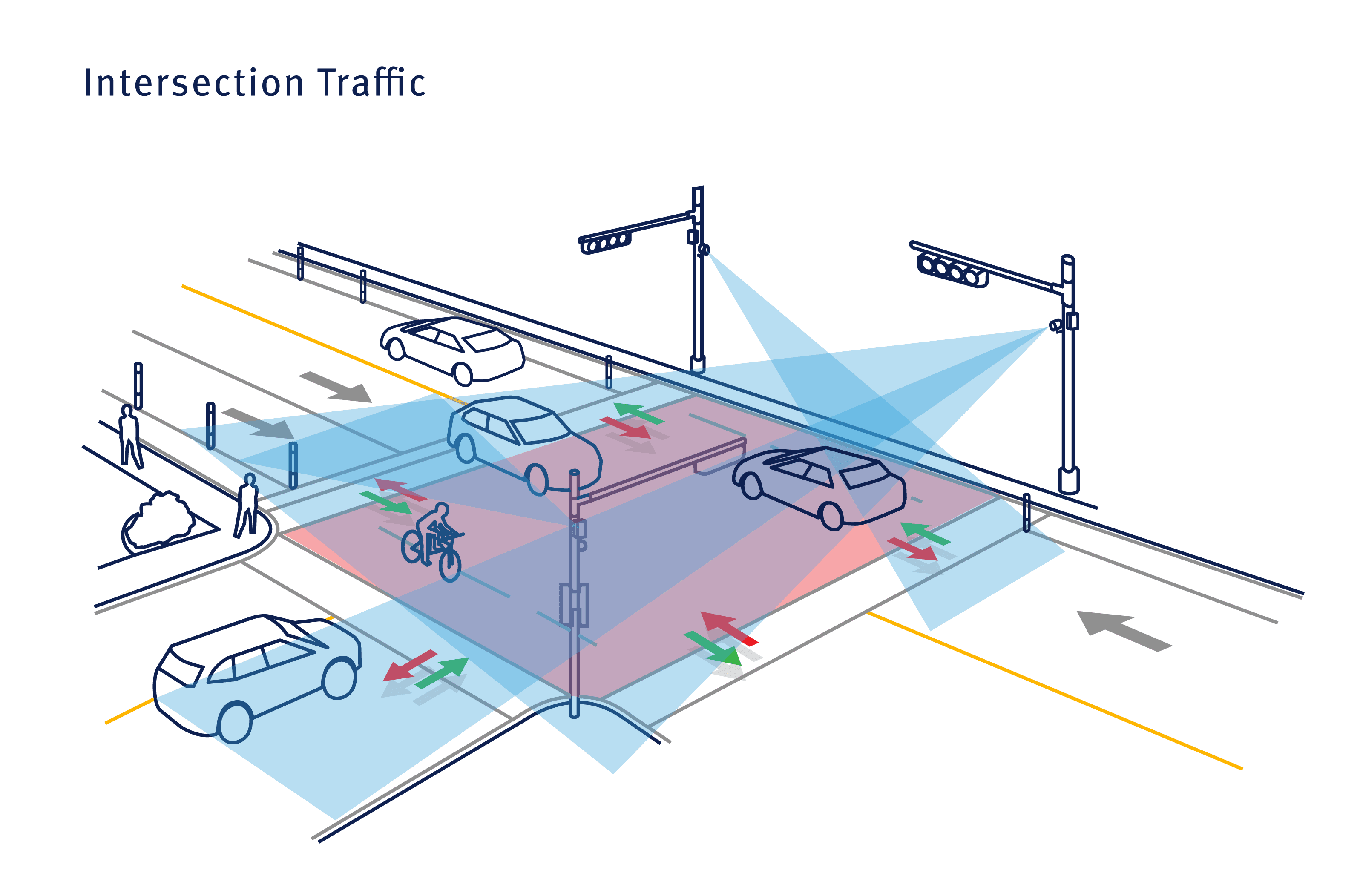 is scaas infographic intersection traffic